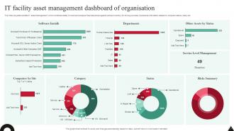 Facility Management Dashboard Powerpoint Ppt Template Bundles Slides Informative