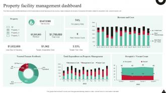 Facility Management Dashboard Powerpoint Ppt Template Bundles Images Informative