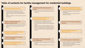 Facility Management For Residential Buildings Powerpoint Presentation Slides Impressive Researched