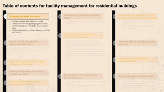 Facility Management For Residential Buildings Powerpoint Presentation Slides Interactive Researched