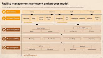 Facility Management For Residential Buildings Powerpoint Presentation Slides Engaging Researched