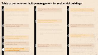 Facility Management For Residential Buildings Powerpoint Presentation Slides Adaptable Researched