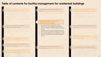 Facility Management For Residential Buildings Powerpoint Presentation Slides Idea Designed