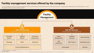 Facility Management For Residential Buildings Powerpoint Presentation Slides Ideas Designed