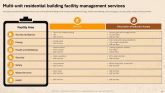 Facility Management For Residential Buildings Powerpoint Presentation Slides Best Designed