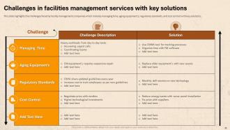 Facility Management For Residential Buildings Powerpoint Presentation Slides Downloadable Designed