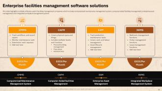 Facility Management For Residential Buildings Powerpoint Presentation Slides Customizable Designed