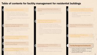 Facility Management For Residential Buildings Powerpoint Presentation Slides Appealing Designed