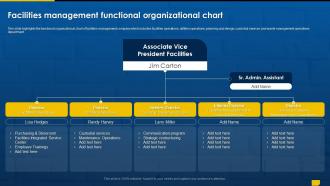 Facility Management Outsourcing Services Powerpoint Presentation Slides Appealing Researched