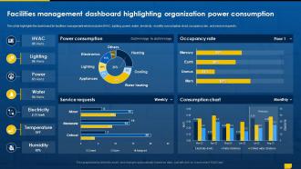 Facility Management Outsourcing Services Powerpoint Presentation Slides Appealing Designed