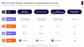 Facility Operations Powerpoint Ppt Template Bundles CRP Impressive Downloadable