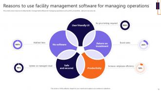 Facility Operations Powerpoint Ppt Template Bundles CRP Adaptable Downloadable