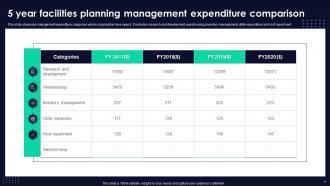 Facility Planning PowerPoint PPT Template Bundles