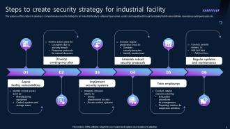 Facility Security Powerpoint Ppt Template Bundles CRP Adaptable Engaging