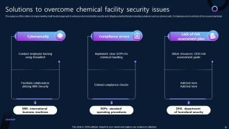 Facility Security Powerpoint Ppt Template Bundles CRP Ideas Adaptable