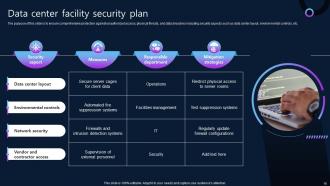 Facility Security Powerpoint Ppt Template Bundles CRP Content Ready Adaptable