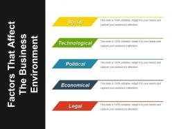 Factors that affect the business environment ppt sample download