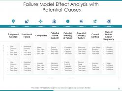 Failure model effect analysis data assessment process target risk