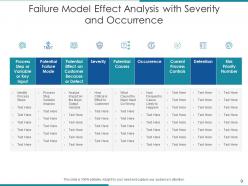 Failure model effect analysis data assessment process target risk