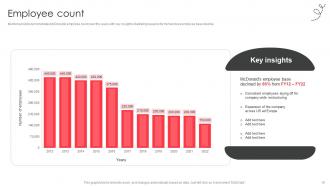 Fast Food Company Profile Powerpoint Presentation Slides CP CD V Researched Attractive