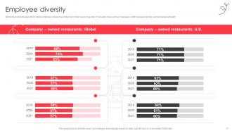 Fast Food Company Profile Powerpoint Presentation Slides CP CD V Designed Attractive