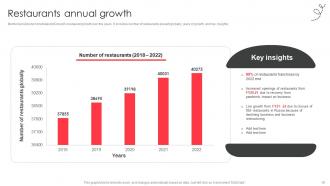 Fast Food Company Profile Powerpoint Presentation Slides CP CD V Professional Attractive