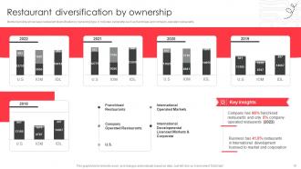 Fast Food Company Profile Powerpoint Presentation Slides CP CD V Colorful Attractive