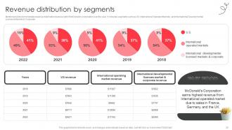 Fast Food Company Profile Powerpoint Presentation Slides CP CD V Analytical Attractive