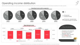 Fast Food Company Profile Powerpoint Presentation Slides CP CD V Graphical Attractive