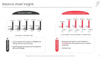 Fast Food Company Profile Powerpoint Presentation Slides CP CD V Aesthatic Attractive