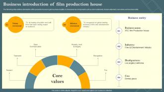 Film Marketing Campaign To Target Genre Fans Powerpoint Presentation Slides Strategy CD V Good Ideas