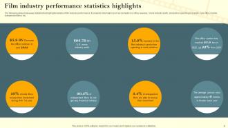 Film Marketing Campaign To Target Genre Fans Powerpoint Presentation Slides Strategy CD V Content Ready Ideas