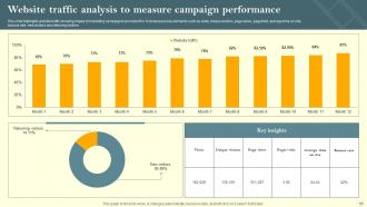 Film Marketing Campaign To Target Genre Fans Powerpoint Presentation Slides Strategy CD V Appealing Image