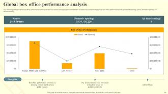 Film Marketing Campaign To Target Genre Fans Powerpoint Presentation Slides Strategy CD V Graphical Image