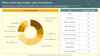 Film Marketing Campaign To Target Genre Fans Powerpoint Presentation Slides Strategy CD V Engaging Image