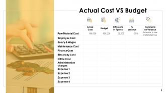 Finance budgeting powerpoint presentation slides