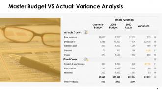 Finance budgeting powerpoint presentation slides