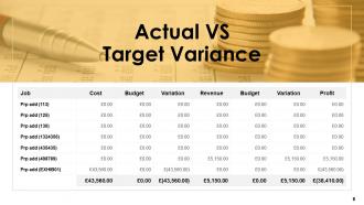 Finance budgeting powerpoint presentation slides