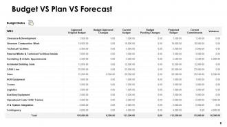 Finance budgeting powerpoint presentation slides