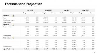 Finance budgeting powerpoint presentation slides