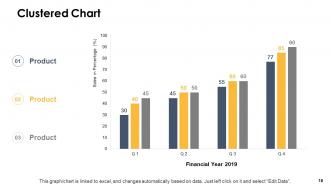 Finance budgeting powerpoint presentation slides