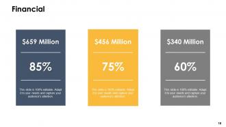 Finance budgeting powerpoint presentation slides