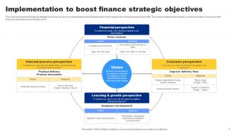 Finance Objective Powerpoint Ppt Template Bundles Aesthatic Template