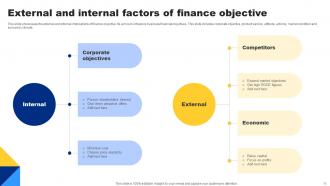 Finance Objective Powerpoint Ppt Template Bundles Adaptable Template