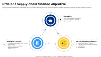 Finance Objective Powerpoint Ppt Template Bundles Template Slides