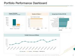 Finance Portfolio Management KPIs And Dashboard Powerpoint Presentation Slides