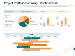 Finance Portfolio Management KPIs And Dashboard Powerpoint Presentation Slides