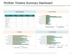 Finance Portfolio Management KPIs And Dashboard Powerpoint Presentation Slides