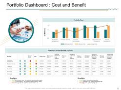 Finance Portfolio Management KPIs And Dashboard Powerpoint Presentation Slides