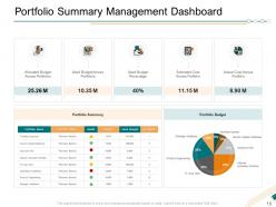 Finance Portfolio Management KPIs And Dashboard Powerpoint Presentation Slides